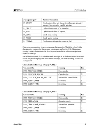 Pi pcs interface | PDF