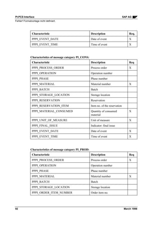 Pi pcs interface | PDF