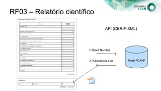 RF03 – Relatório científico
API (CERIF-XML)
 