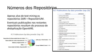 Números dos Repositórios
Apenas alvo de text mining os
repositórios SARI + RepositóriUM.
Eventuais publicações nos restant...