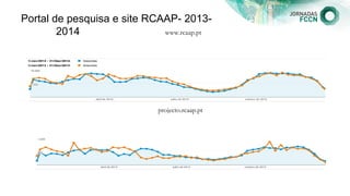 Portal de pesquisa e site RCAAP- 2013-
2014 www.rcaap.pt
projecto.rcaap.pt
 