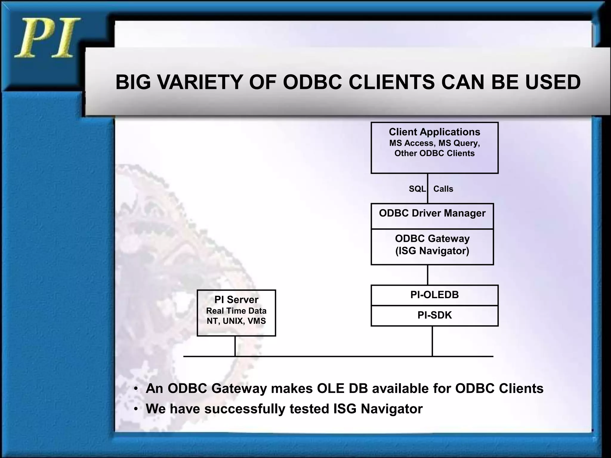 BIG VARIETY OF ODBC CLIENTS CAN BE USED
• An ODBC Gateway makes OLE DB available for ODBC Clients
• We have successfully tested ISG Navigator
PI Server
Real Time Data
NT, UNIX, VMS
PI-SDK
PI-OLEDB
ODBC Gateway
(ISG Navigator)
ODBC Driver Manager
Client Applications
MS Access, MS Query,
Other ODBC Clients
SQL Calls
 