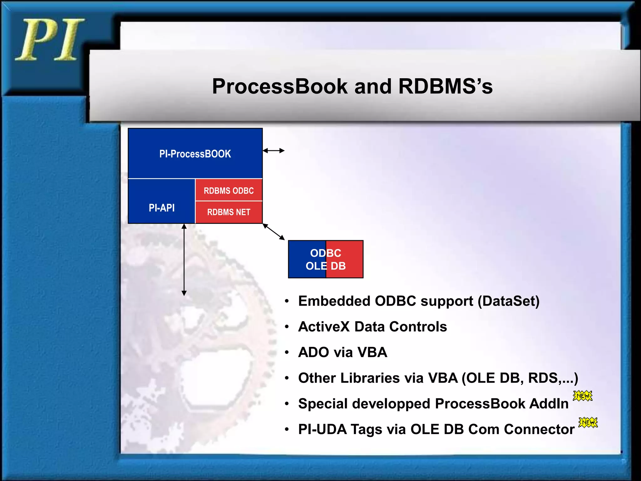 ProcessBook and RDBMS’s
• Embedded ODBC support (DataSet)
• ActiveX Data Controls
• ADO via VBA
• Other Libraries via VBA (OLE DB, RDS,...)
• Special developped ProcessBook AddIn
• PI-UDA Tags via OLE DB Com Connector
PI-API
PI-ProcessBOOK
RDBMS ODBC
RDBMS NET
ODBC
OLE DB
 