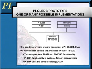 PI-OLEDB PROTOTYPE
ONE OF MANY POSSIBLE IMPLEMENTATIONS
• One can think of many ways to implement a PI- OLEDB driver
• We have chosen to build the prototype on top of PI-SDK
• This complements PI-API and PI-ODBC functionality
• PI-SDK functionality is available for non-programmers
• PI-SDK uses the same technology, COM
PI Server
Real Time Data
NT, UNIX, VMS
PI-SDK
PI-OLEDB
PI-SDK
PI-OLEDB
 