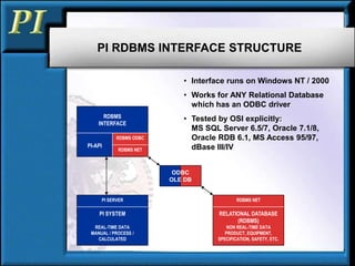 PI RDBMS INTERFACE STRUCTURE
• Interface runs on Windows NT / 2000
• Works for ANY Relational Database
which has an ODBC driver
• Tested by OSI explicitly:
MS SQL Server 6.5/7, Oracle 7.1/8,
Oracle RDB 6.1, MS Access 95/97,
dBase III/IV
PI-API
RDBMS
INTERFACE
RDBMS ODBC
RDBMS NET
RDBMS NET
RELATIONAL DATABASE
(RDBMS)
NON REAL-TIME DATA
PRODUCT, EQUIPMENT,
SPECIFICATION, SAFETY, ETC.
PI SERVER
PI SYSTEM
REAL-TIME DATA
MANUAL / PROCESS /
CALCULATED
ODBC
OLE DB
 