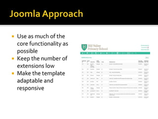  Use as much of the
core functionality as
possible
 Keep the number of
extensions low
 Make the template
adaptable and
responsive
 