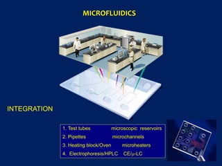 MICROFLUIDICS
1. Test tubes microscopic reservoirs
2. Pipettes microchannels
3. Heating block/Oven microheaters
4. Electrophoresis/HPLC CE/-LC
INTEGRATION
 
