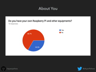 @iAyanPahwa/iayanpahwa
About You
 