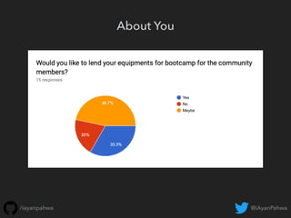 @iAyanPahwa/iayanpahwa
About You
 