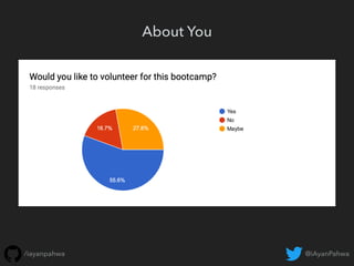 @iAyanPahwa/iayanpahwa
About You
 