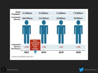 @iAyanPahwa/iayanpahwa
 