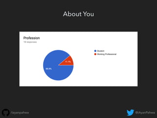 @iAyanPahwa/iayanpahwa
About You
 