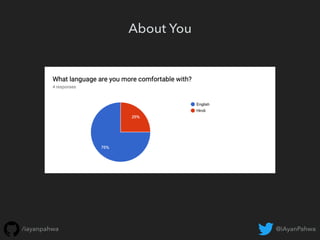 @iAyanPahwa/iayanpahwa
About You
 