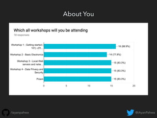 @iAyanPahwa/iayanpahwa
About You
 