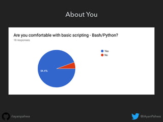 @iAyanPahwa/iayanpahwa
About You
 