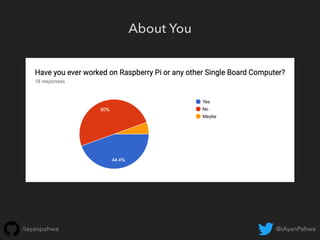 @iAyanPahwa/iayanpahwa
About You
 