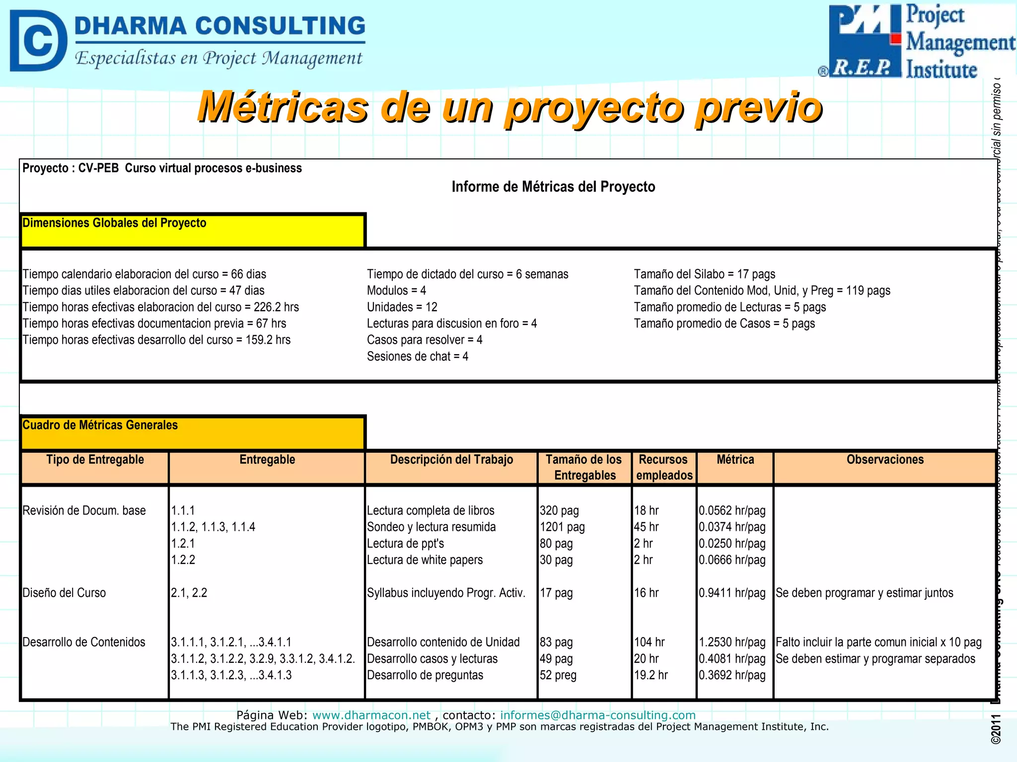 Métricas de un proyecto previo 