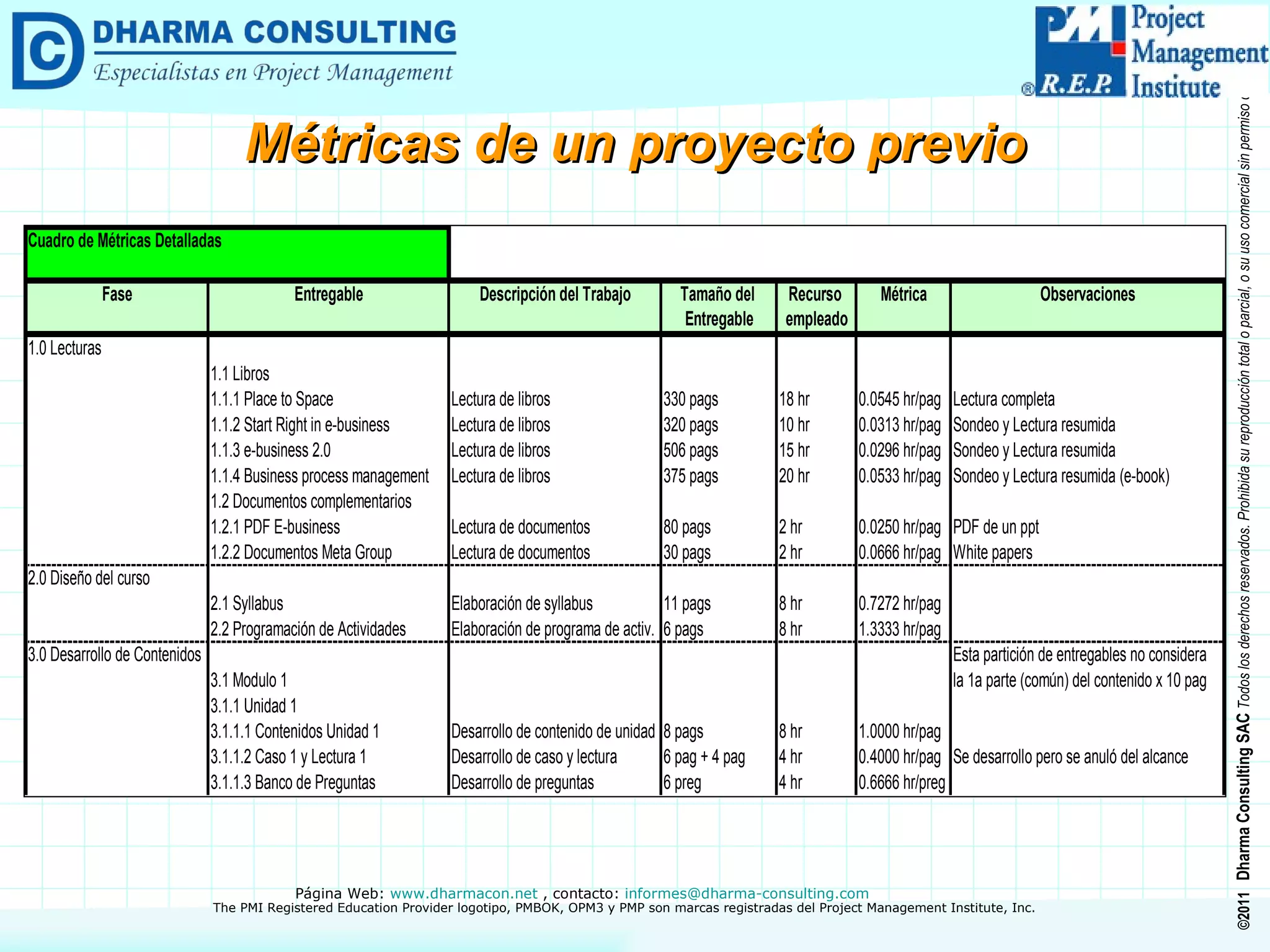 Métricas de un proyecto previo 