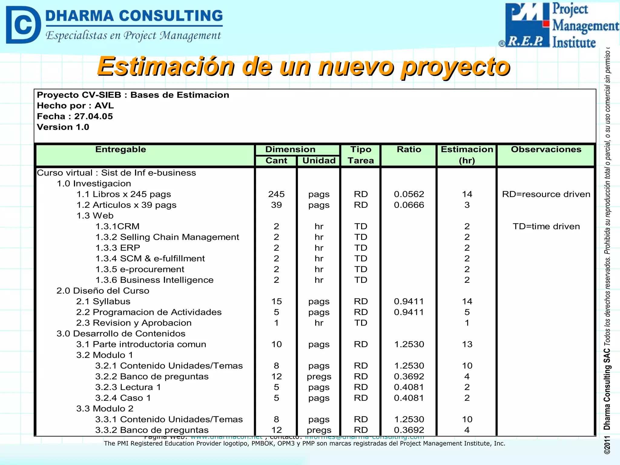 Estimación de un nuevo proyecto 