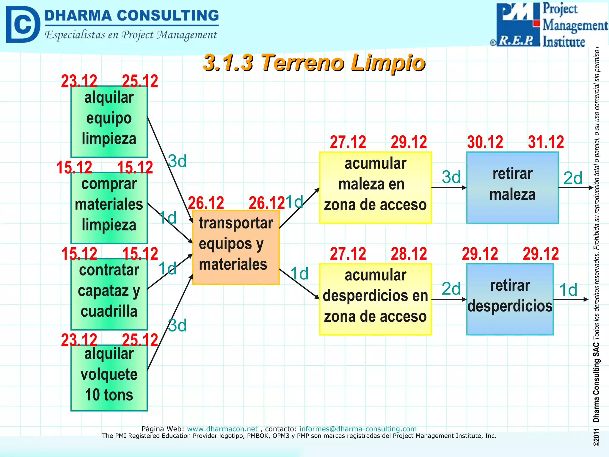 3.1.3 Terreno Limpio 3d transportar equipos y materiales alquilar equipo limpieza acumular maleza en  zona de acceso retirar maleza retirar desperdicios comprar materiales limpieza contratar capataz y cuadrilla alquilar volquete 10 tons acumular desperdicios en zona de acceso 1d 1d 3d 1d 3d 2d 2d 1d 1d 23.12 25.12 15.12 15.12 23.12 25.12 15.12 15.12 26.12 26.12 27.12 29.12 27.12 28.12 29.12 29.12 30.12 31.12 