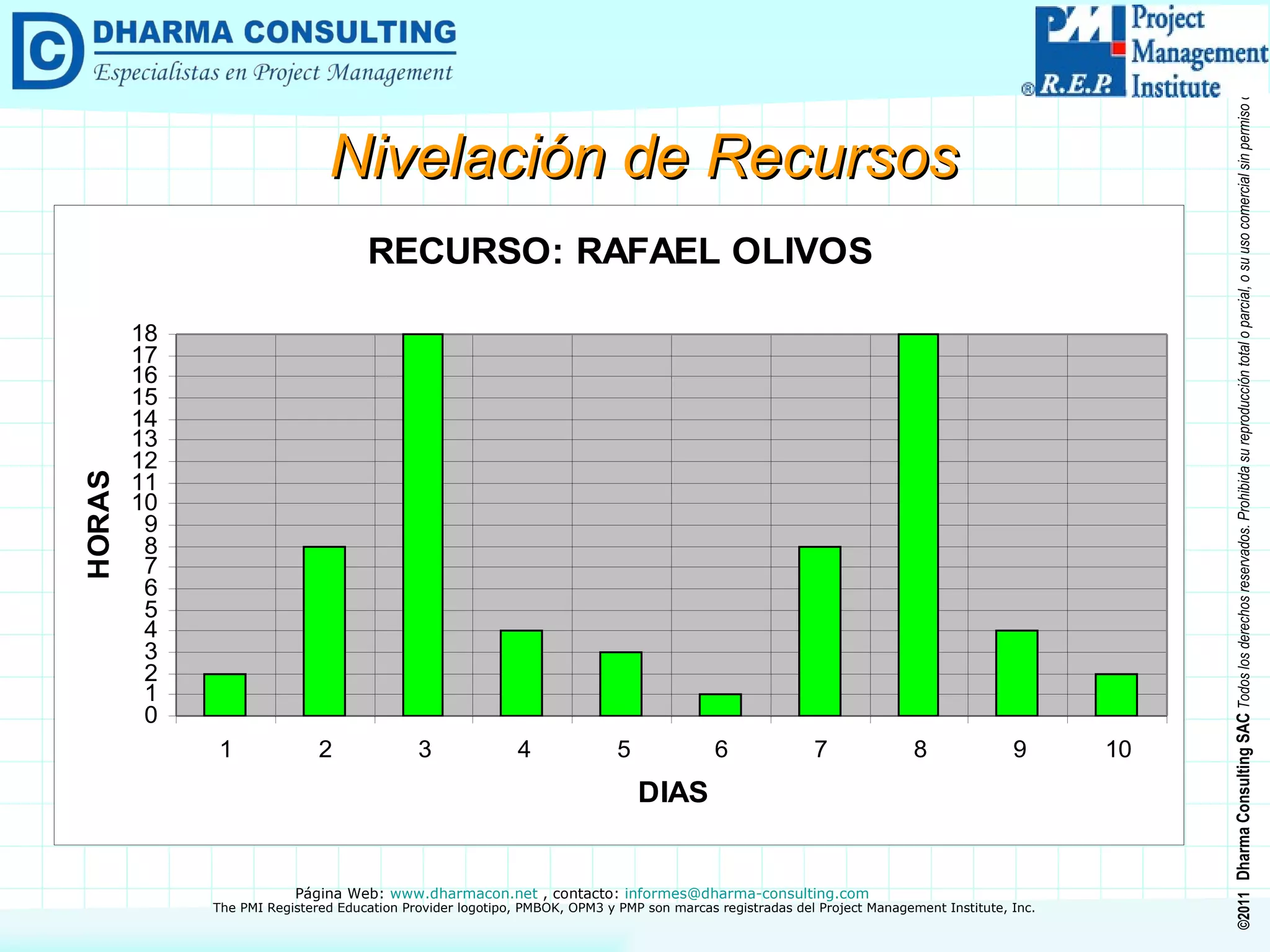 Nivelación de Recursos 