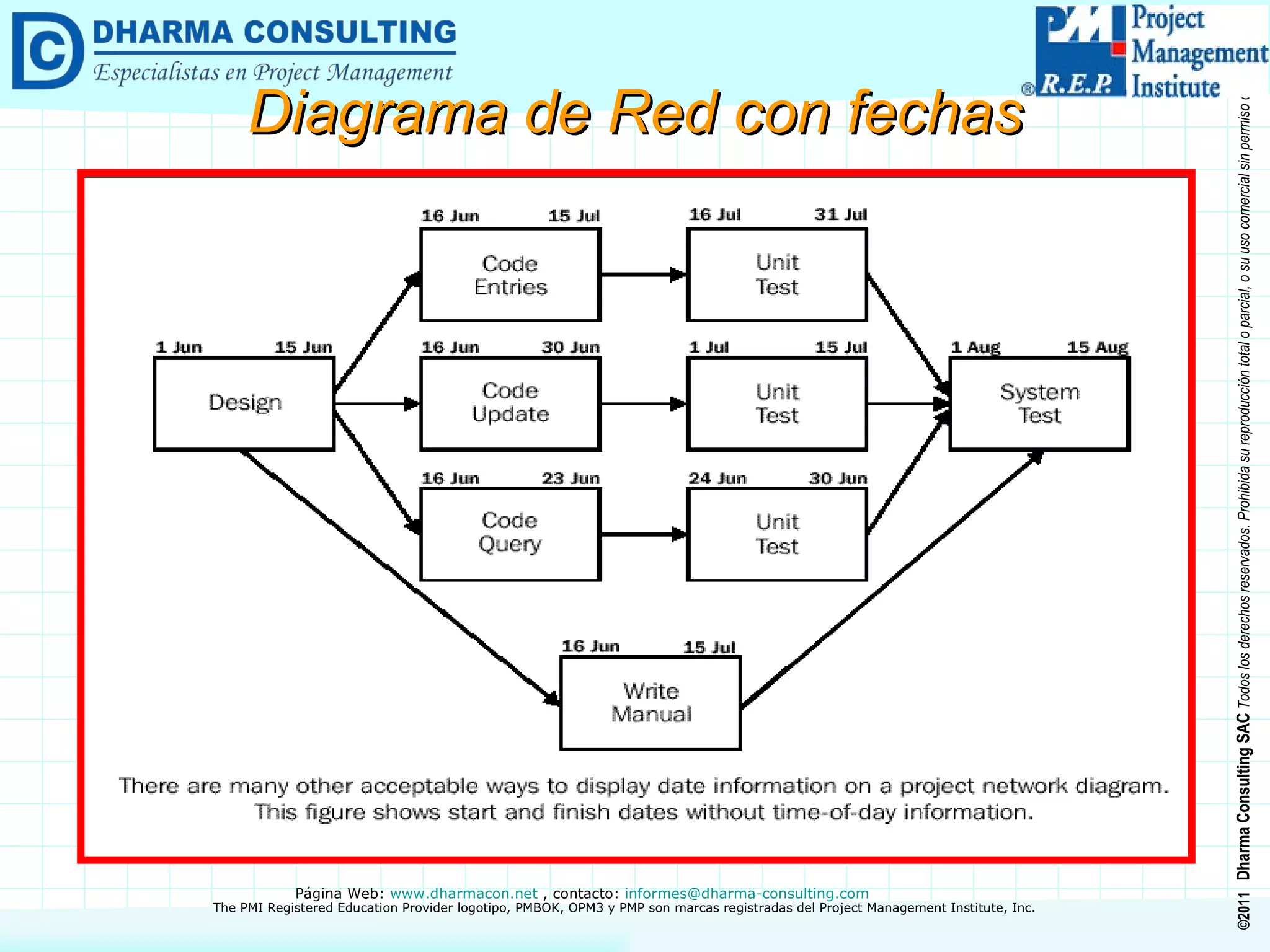 Diagrama de Red con fechas 