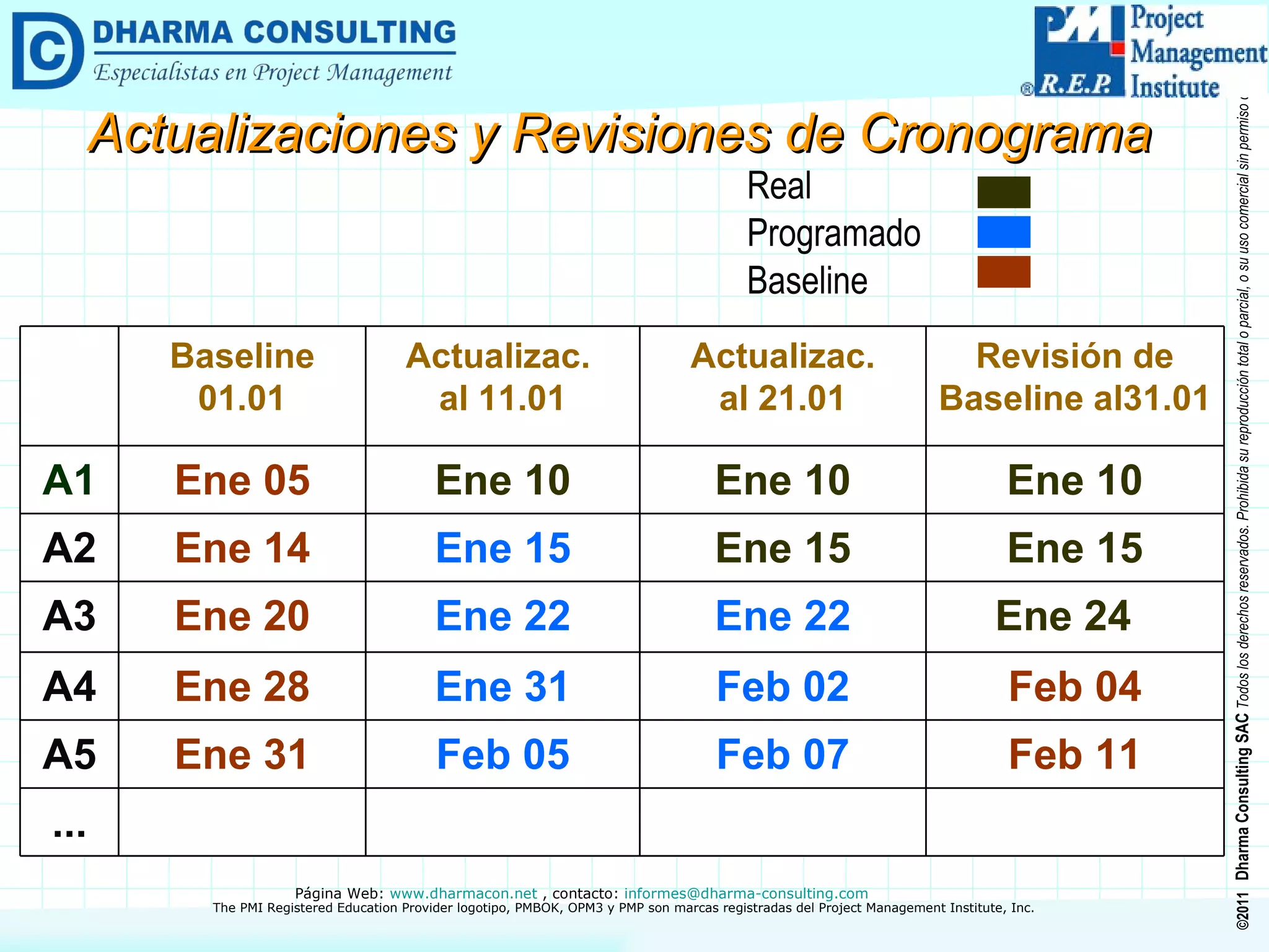 Actualizaciones y Revisiones de Cronograma  Real Programado Baseline ... Feb 11 Feb 07 Feb 05 Ene 31 A5 Feb 04 Feb 02 Ene 31 Ene 28 A4 Ene 24  Ene 22 Ene 22 Ene 20 A3 Ene 15 Ene 15 Ene 15 Ene 14 A2 Ene 10 Ene 10 Ene 10 Ene 05 A1 Revisión de Baseline al31.01 Actualizac. al 21.01 Actualizac.  al 11.01 Baseline 01.01 