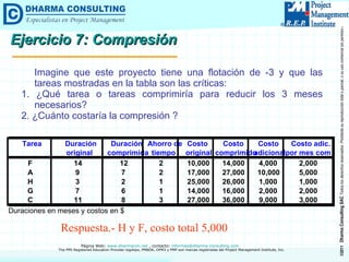 Ejercicio 7: Compresión Imagine que este proyecto tiene una flotación de -3 y que las tareas mostradas en la tabla son las críticas: 1. ¿Qué tarea o tareas comprimiría para reducir los 3 meses necesarios? 2. ¿Cuánto costaría la compresión ? Respuesta.- H y F, costo total 5,000 Tarea Duración Duración Ahorro de Costo  Costo Costo Costo adic. original  comprimida tiempo original comprimido adicional por mes com F 14 12 2 10,000 14,000 4,000 2,000 A 9 7 2 17,000 27,000 10,000 5,000 H 3 2 1 25,000 26,000 1,000 1,000 G 7 6 1 14,000 16,000 2,000 2,000 C 11 8 3 27,000 36,000 9,000 3,000 Duraciones en meses y costos en $ 