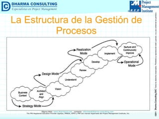 La Estructura de la Gestión de Procesos 