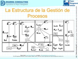 La Estructura de la Gestión de Procesos 
