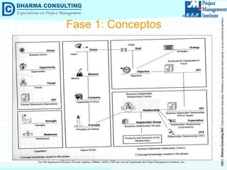 Fase 1: Conceptos 