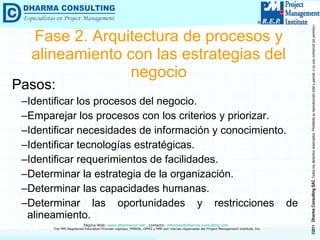 Pasos: Identificar los procesos del negocio. Emparejar los procesos con los criterios y priorizar. Identificar necesidades de información y conocimiento. Identificar tecnologías estratégicas. Identificar requerimientos de facilidades. Determinar la estrategia de la organización. Determinar las capacidades humanas. Determinar las oportunidades y restricciones de alineamiento. Fase 2. Arquitectura de procesos y alineamiento con las estrategias del negocio 