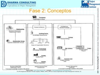 Fase 2: Conceptos 