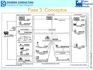 Fase 3: Conceptos 