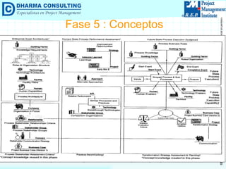 Fase 5 : Conceptos 