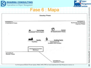 Fase 6 : Mapa 