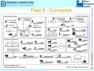 Fase 6 : Conceptos 