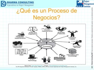 ¿Qué es un Proceso de Negocios? 