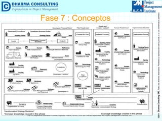 Fase 7 : Conceptos 
