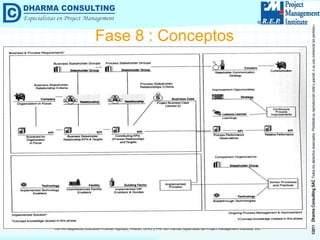 Fase 8 : Conceptos 