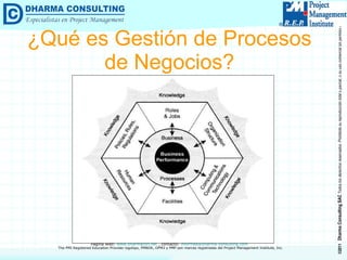¿Qué es Gestión de Procesos de Negocios? 