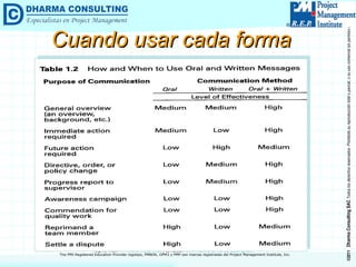 Cuando usar cada forma 