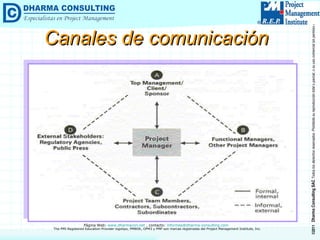 Canales de comunicación 