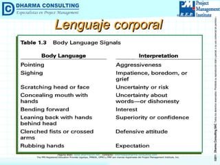 Lenguaje corporal 