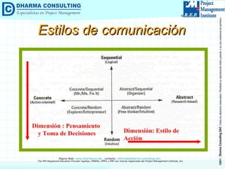 Estilos de comunicación Dimensión : Pensamiento  y Toma de Decisiones Dimensión: Estilo de Acción 