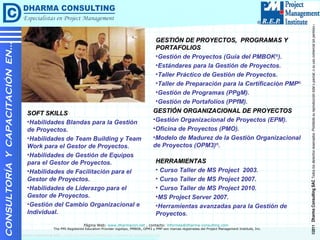 GESTIÓN DE PROYECTOS,  PROGRAMAS Y PORTAFOLIOS Gestión de Proyectos (Guía del PMBOK ® ). Estándares para la Gestión de Proyectos. Taller Práctico de Gestión de Proyectos. Taller de Preparación para la Certificación PMP ® Gestión de Programas (PPgM). Gestión de Portafolios (PPfM). CONSULTORÍA  Y  CAPACITACIÓN  EN… GESTIÓN ORGANIZACIONAL DE PROYECTOS Gestión Organizacional de Proyectos (EPM). Oficina de Proyectos (PMO). Modelo de Madurez de la Gestión Organizacional de Proyectos (OPM3) ® . SOFT SKILLS Habilidades Blandas para la Gestión de Proyectos. Habilidades de Team Building y Team Work para el Gestor de Proyectos. Habilidades de Gestión de Equipos para el Gestor de Proyectos. Habilidades de Facilitación para el Gestor de Proyectos. Habilidades de Liderazgo para el Gestor de Proyectos. Gestión del Cambio Organizacional e Individual. HERRAMIENTAS Curso Taller de MS Project  2003. Curso Taller de MS Project 2007. Curso Taller de MS Project 2010. MS Project Server 2007. Herramientas avanzadas para la Gestión de Proyectos. 