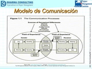 Modelo de Comunicación 