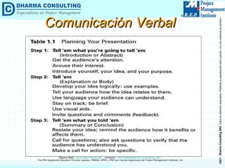 Comunicación Verbal 