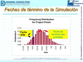 Fechas de término de la Simulación Fecha CPM Fecha de termino mas probable 