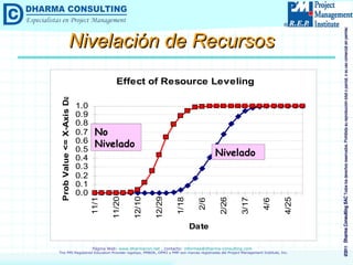 Nivelación de Recursos No Nivelado Nivelado 